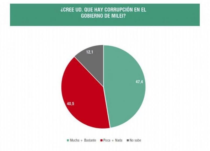 Otro gobierno de corruptos.
