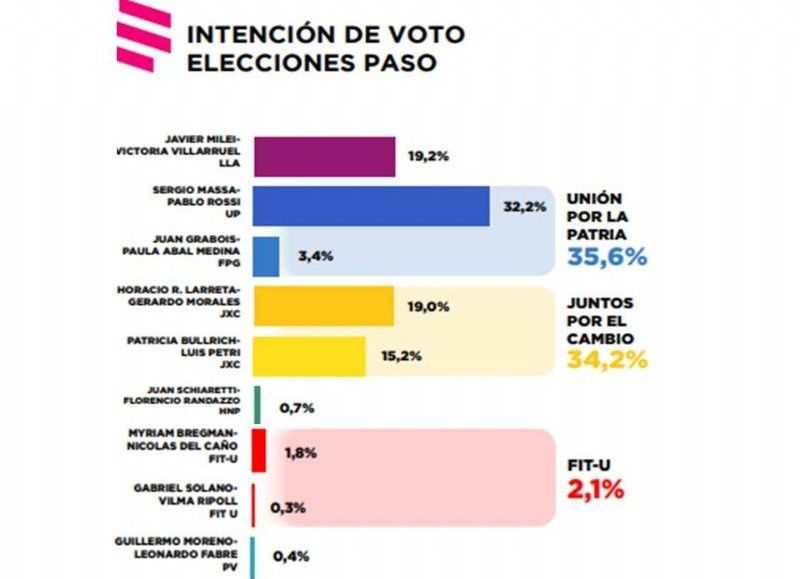 Datos correspondientes a la provincia de Buenos Aires.