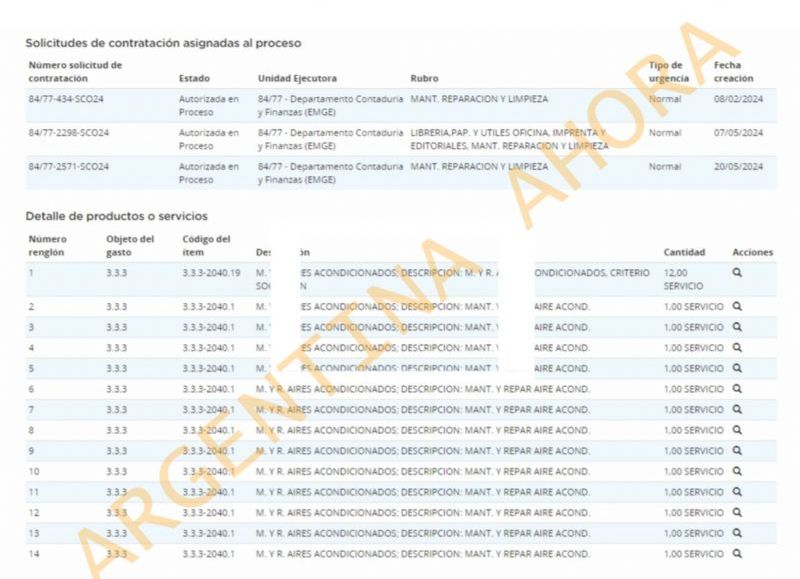 Solicitudes de contratación asignadas al proceso. (Foto: Argentina Ahora)